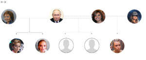Investigación revela pagos millonarios a la presunta pareja de Putin