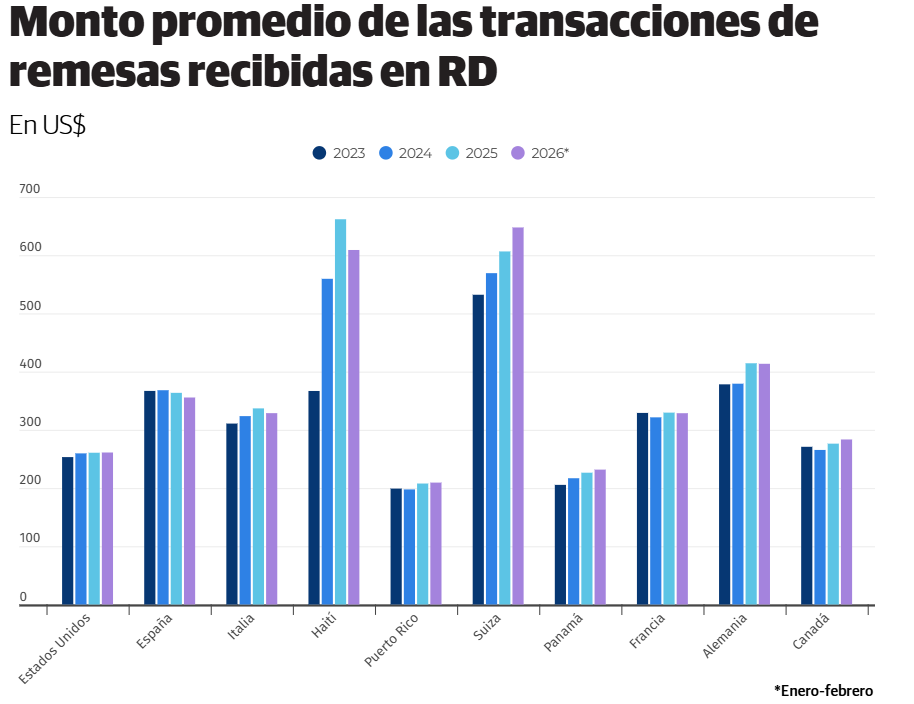captura de pantalla 2026 03 24 064108