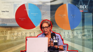 El 55 % cree que el país va por mal camino y 51 % desaprueba la actual gestión, según ASISA