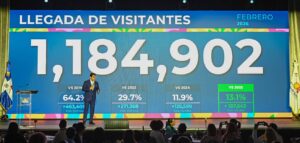 Turismo supera 13 % de crecimiento en febrero con la llegada de 1,184,902 visitantes