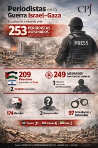 Sentencia de muerte periodística 