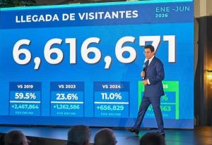 Turismo dominicano rompe récord histórico con 6.6 millones de visitantes en primer semestre de 2026